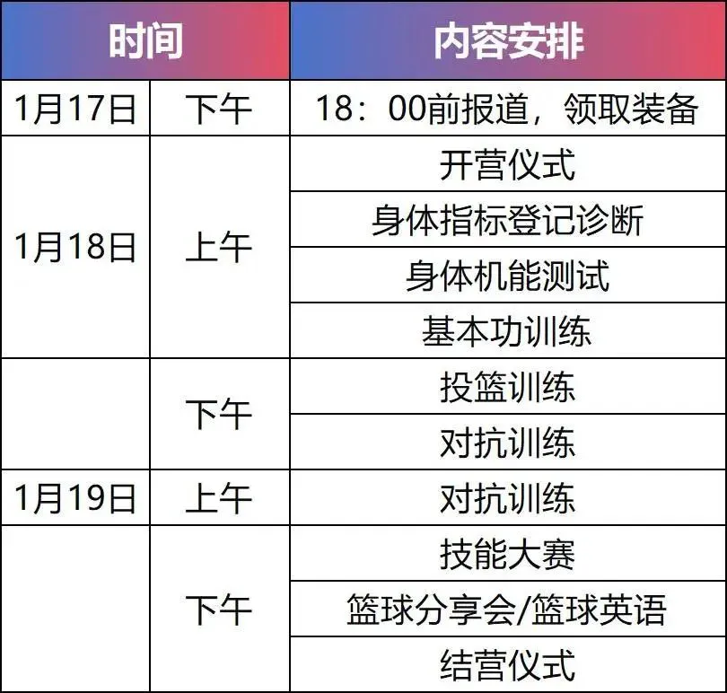 如何在短时间内显著提高篮球技能_0